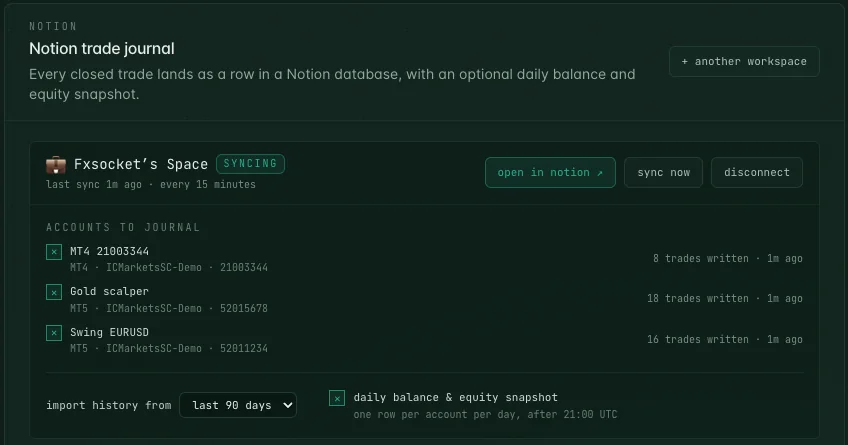 The connected Notion workspace in FxSocket with three accounts ticked and the history window set to 90 days