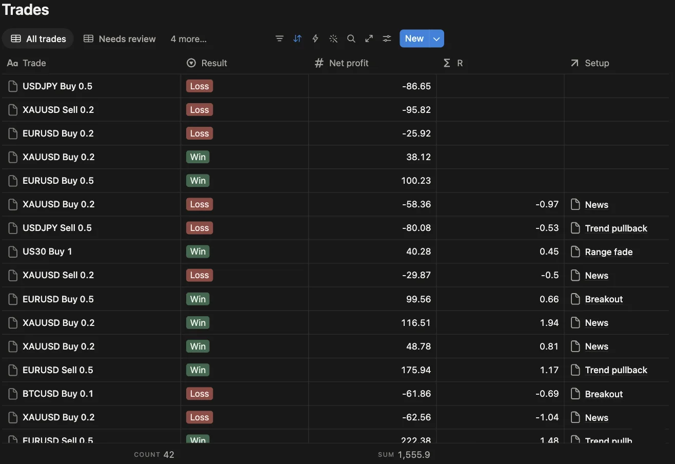 The Trades database in Notion with results, net profit, R and the linked setup for each trade